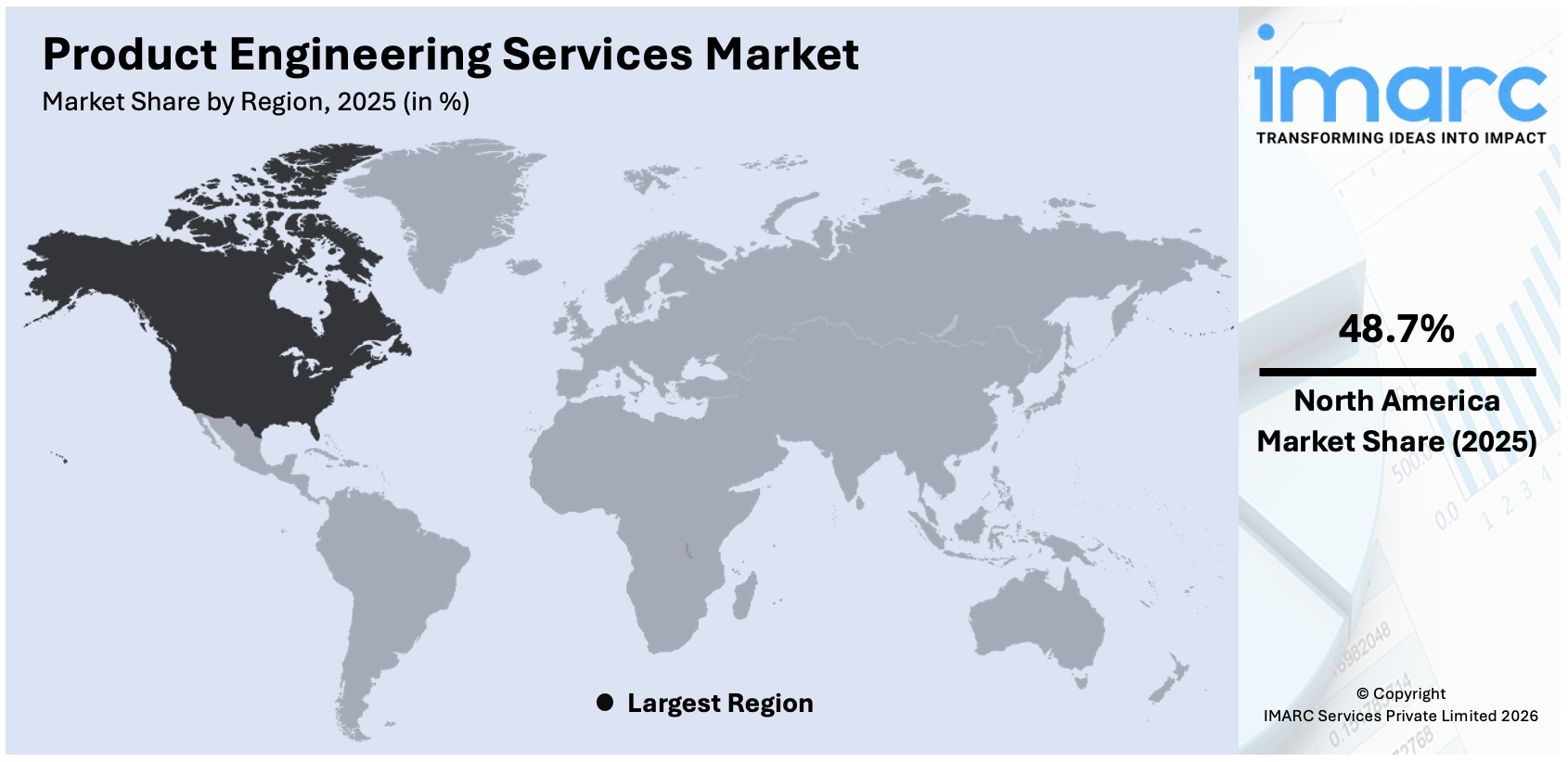 Product Engineering Services Market By Region